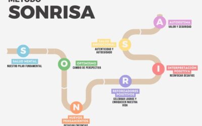 El Método SONRISA: Cambiando vidas con la Terapia Cognitivo Conductual
