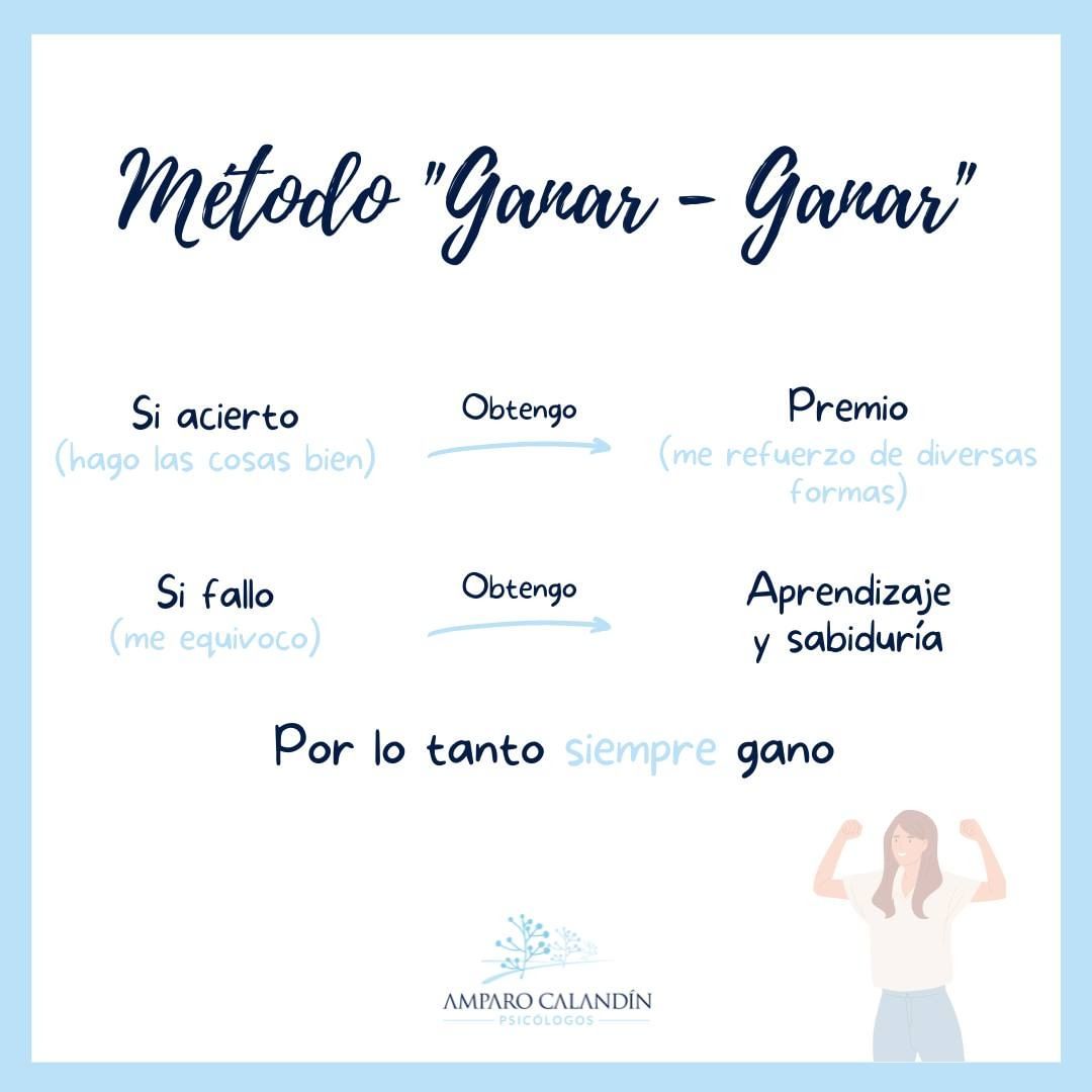 método ganar ganar